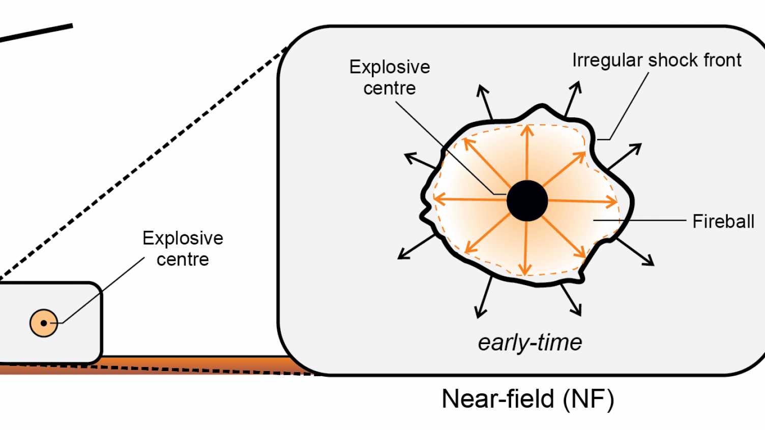 Mechanisms & Characterisation of Explosions Civil and Structural